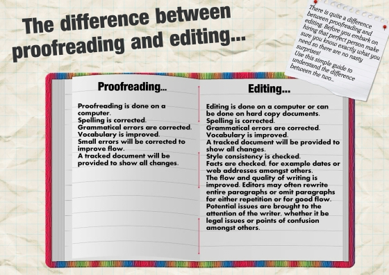 the-difference-between-proofreading-and-editing1